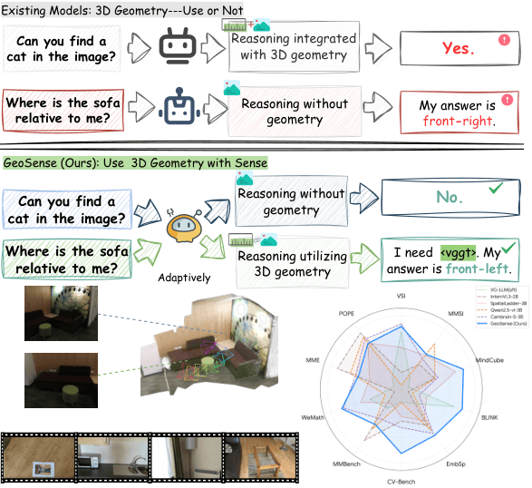 Adaptive Geometric Reasoning with GeoSense